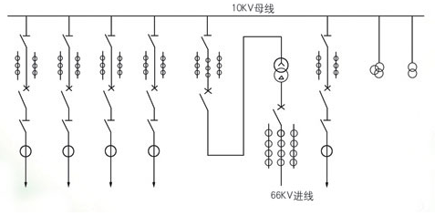 高低壓開關柜柜體生產(chǎn)